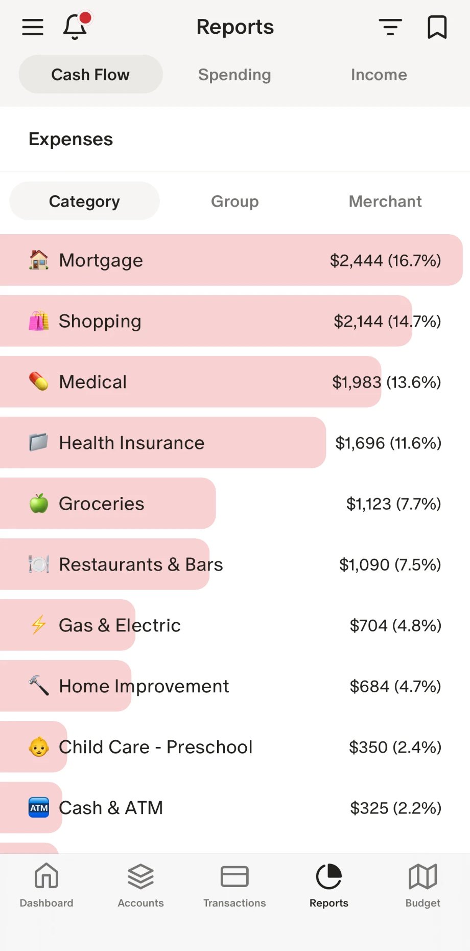 The author's own Monarch Cash Flow report on his phone, listing household expenses by category: mortgage, shopping, medical, health insurance, groceries, restaurants and bars, gas and electric, home improvement, child care and cash